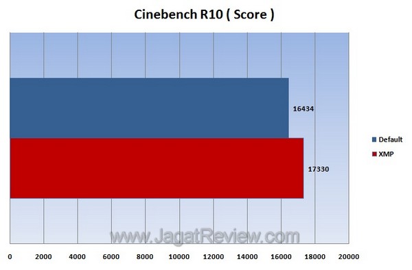 Cinebench