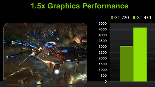 GT430 vs GT220 2