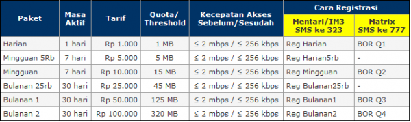 Indosat bradband on request kuota Indosat bradband on request kuota