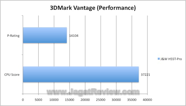 JW H55T_3DMarkVantage JW H55T 3DMarkVantage