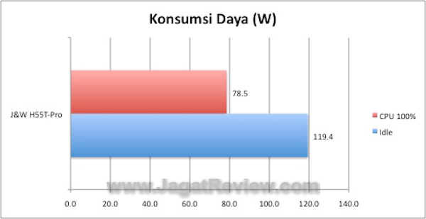 JW H55T_KonsumsiDaya JW H55T KonsumsiDaya