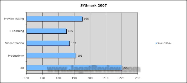 JW H55T Sysmark2007