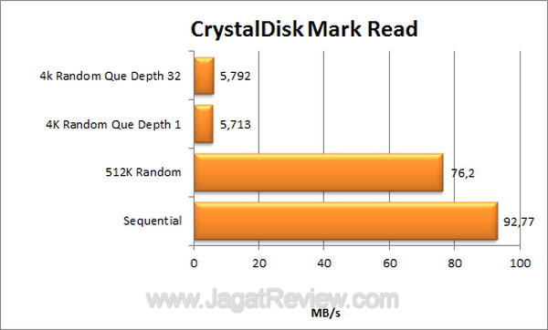 Kingston DT Ultimate 16 GB Crystal Disk Mark Read Kingston DT Ultimate 16 GB Crystal Disk Mark Read