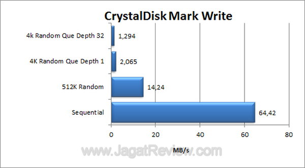 Kingston DT Ultimate 16 GB Crystal Disk Mark Write Kingston DT Ultimate 16 GB Crystal Disk Mark Write