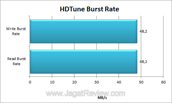 Kingston DT Ultimate 16 GB HD Tune Burst Rate Kingston DT Ultimate 16 GB HD Tune Burst Rate