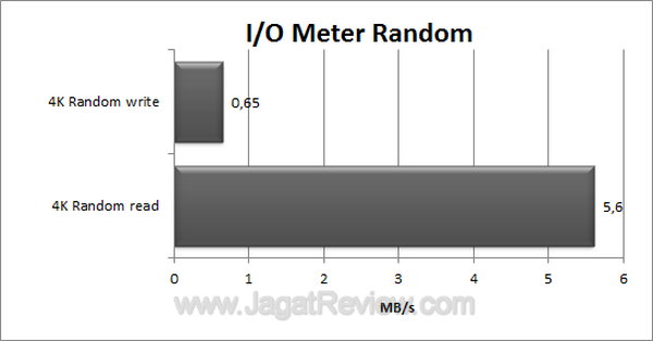 Kingston DT Ultimate 16 GB IO Meter Random Kingston DT Ultimate 16 GB IO Meter Random
