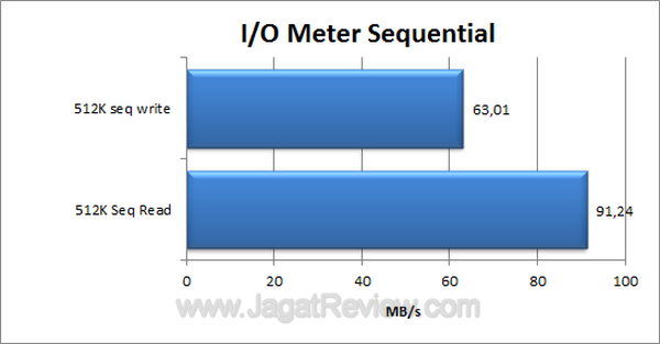 Kingston DT Ultimate 16 GB IO Meter Sequential Kingston DT Ultimate 16 GB IO Meter Sequential