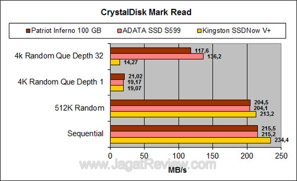 Kingston SSDNow V+Series 128GB CDM Read Kingston SSDNow V+Series 128GB CDM Read