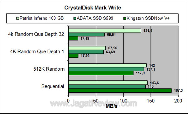 Kingston SSDNow V+Series 128GB CDM Write Kingston SSDNow V+Series 128GB CDM Write