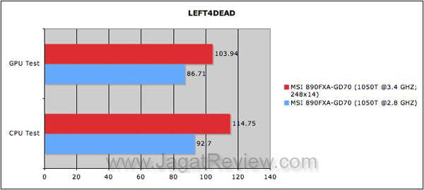 L4D-MSI890FXA-GD70 L4D MSI890FXA GD70