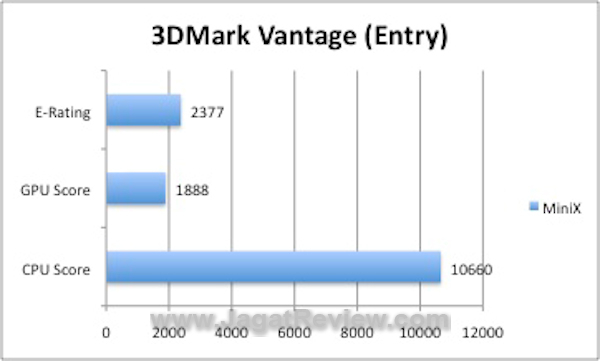 MINIX_3DMV_Entry MINIX 3DMV Entry