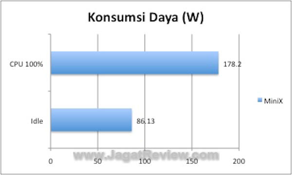 MINIX_KonsumsiDaya MINIX KonsumsiDaya