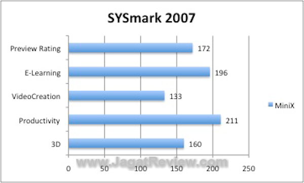 MINIX_SYSmark2007 MINIX SYSmark2007