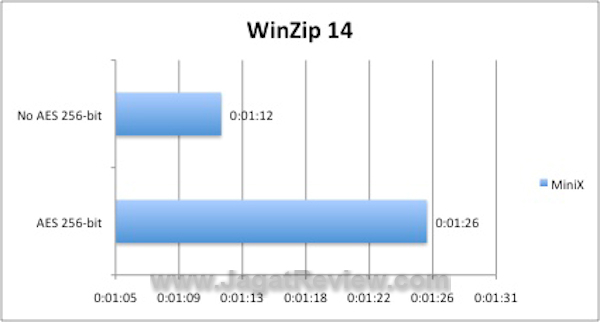 MINIX_WinZip MINIX WinZip