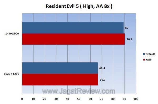 Resident evil 5 Resident evil 5