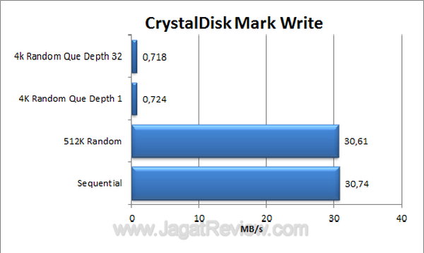 Samsung G2 Portable 500GB CDM Write Samsung G2 Portable 500GB CDM Write