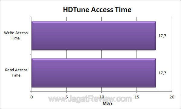 Samsung G2 Portable 500GB HDTune Access Time Samsung G2 Portable 500GB HDTune Access Time