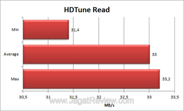 Samsung G2 Portable 500GB HDTune Read Samsung G2 Portable 500GB HDTune Read