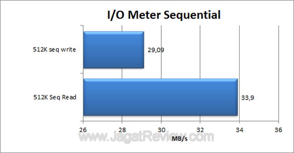 Samsung G2 Portable 500GB IOMeter Sequential Samsung G2 Portable 500GB IOMeter Sequential