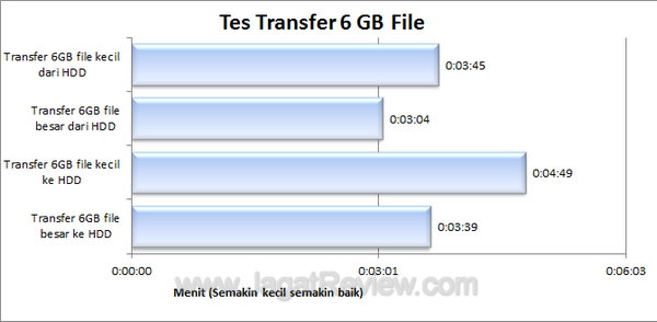 Samsung G2 Portable 500GB Transfer File