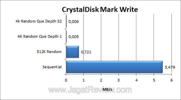 SanDisk Cruzer Blade 16 GB CDM Write SanDisk Cruzer Blade 16 GB CDM Write