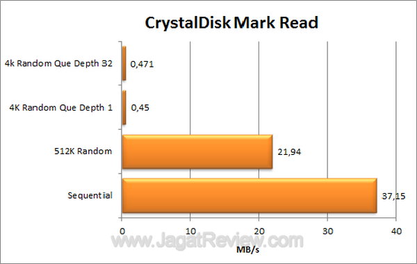 Seagate FreeAgent GoFlex 500GB CDM Read