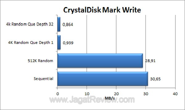 Seagate FreeAgent GoFlex 500GB CDM Write