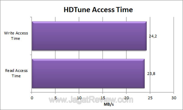 Seagate FreeAgent GoFlex 500GB HDTune Access Time Seagate FreeAgent GoFlex 500GB HDTune Access Time