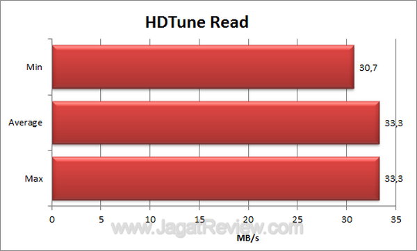 Seagate FreeAgent GoFlex 500GB HDTune Read Seagate FreeAgent GoFlex 500GB HDTune Read
