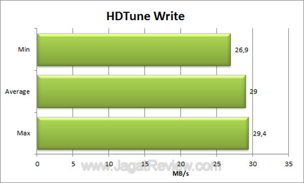 Seagate FreeAgent GoFlex 500GB HDTune Write Seagate FreeAgent GoFlex 500GB HDTune Write
