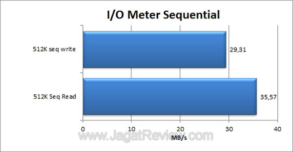 Seagate FreeAgent GoFlex 500GB IO Meter Sequential