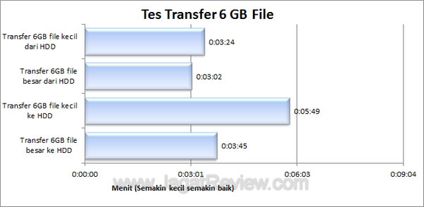 Seagate FreeAgent GoFlex 500GB Transfer File1