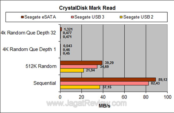 Seagate GoFlex USB 3 CDM Read
