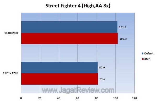 Street Fighter 4 Street Fighter 4