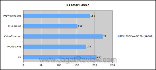 Sysmark MSI890FXA-GD70 Sysmark MSI890FXA GD70