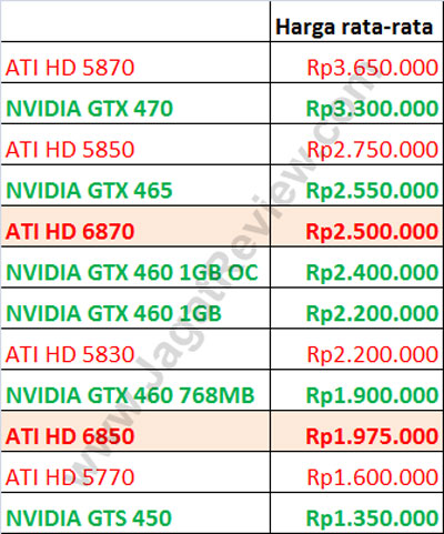 Tabel harga VGA card