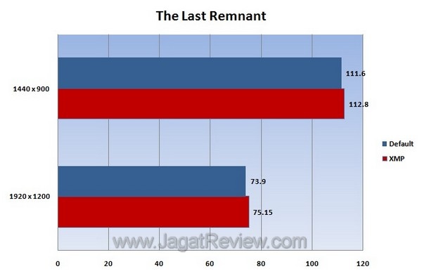 The Last remnant The Last remnant