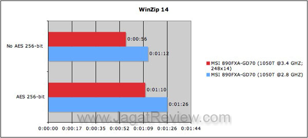 WinZip 14-MSI890FXA-GD70 WinZip 14 MSI890FXA GD70