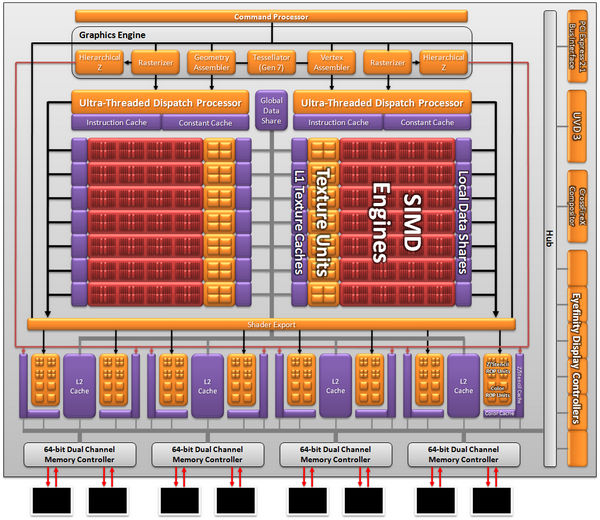 amd hd 6850 barts amd hd 6850 barts