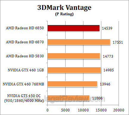 amd hd 6850_2 3dmv1 amd hd 6850 2 3dmv1