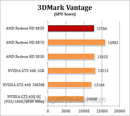 amd hd 6850_2 3dmv2 amd hd 6850 2 3dmv2