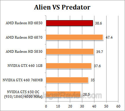amd hd 6850_2 avp amd hd 6850 2 avp