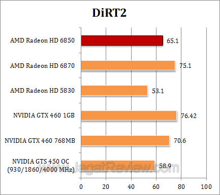 amd hd 6850_2 dirt2 amd hd 6850 2 dirt2