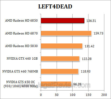 amd hd 6850_2 l4d amd hd 6850 2 l4d
