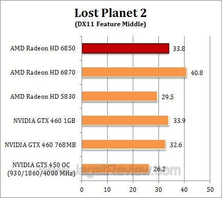amd hd 6850_2 lp21 amd hd 6850 2 lp21