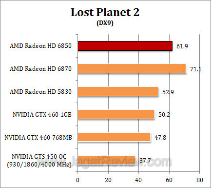 amd hd 6850_2 lp23 amd hd 6850 2 lp23