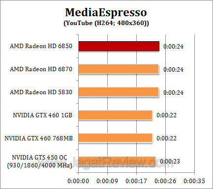 amd hd 6850_2 me1 amd hd 6850 2 me1