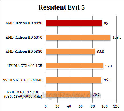 amd hd 6850_2 re5 amd hd 6850 2 re5