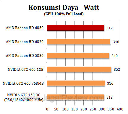 amd hd 6850_2 watt1 amd hd 6850 2 watt1