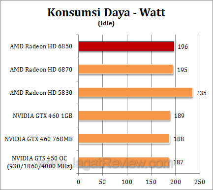 amd hd 6850_2 watt2 amd hd 6850 2 watt2